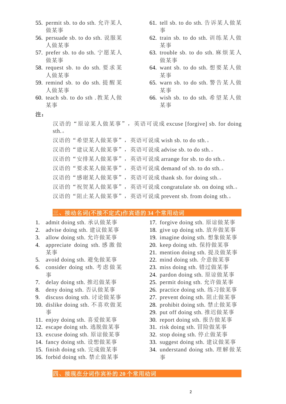 重点词组固定搭配大全tododoing_第2页