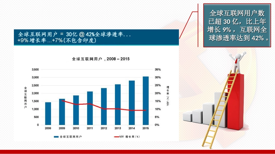 智慧党建[40页]_第3页