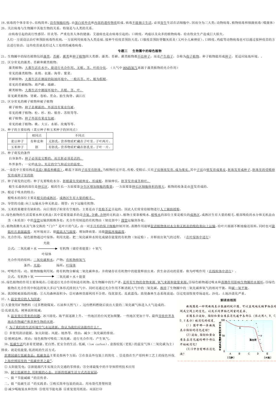 中考生物复习提纲[6页]_第2页