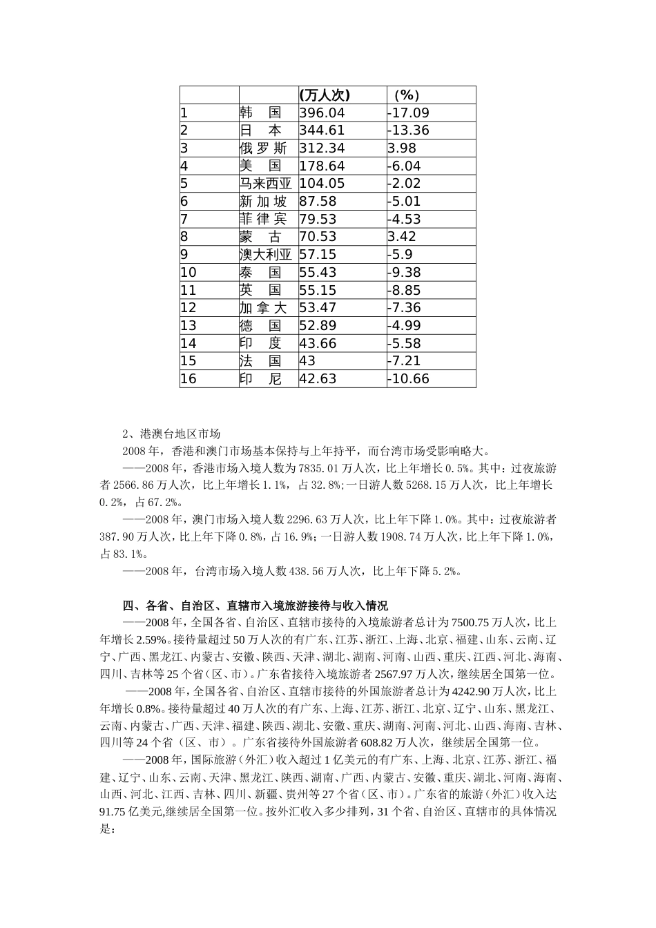 中国旅游业统计公报等数据_第2页