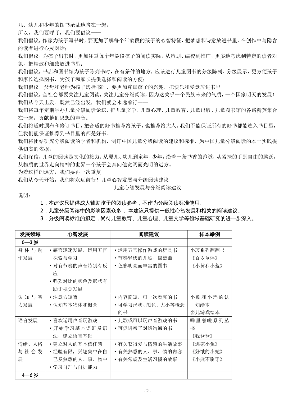 中国儿童分级阅读指导手册[66页]_第2页