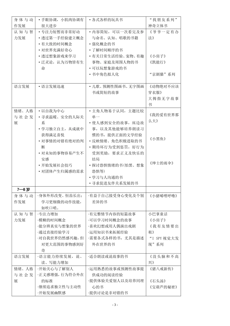 中国儿童分级阅读指导手册[66页]_第3页