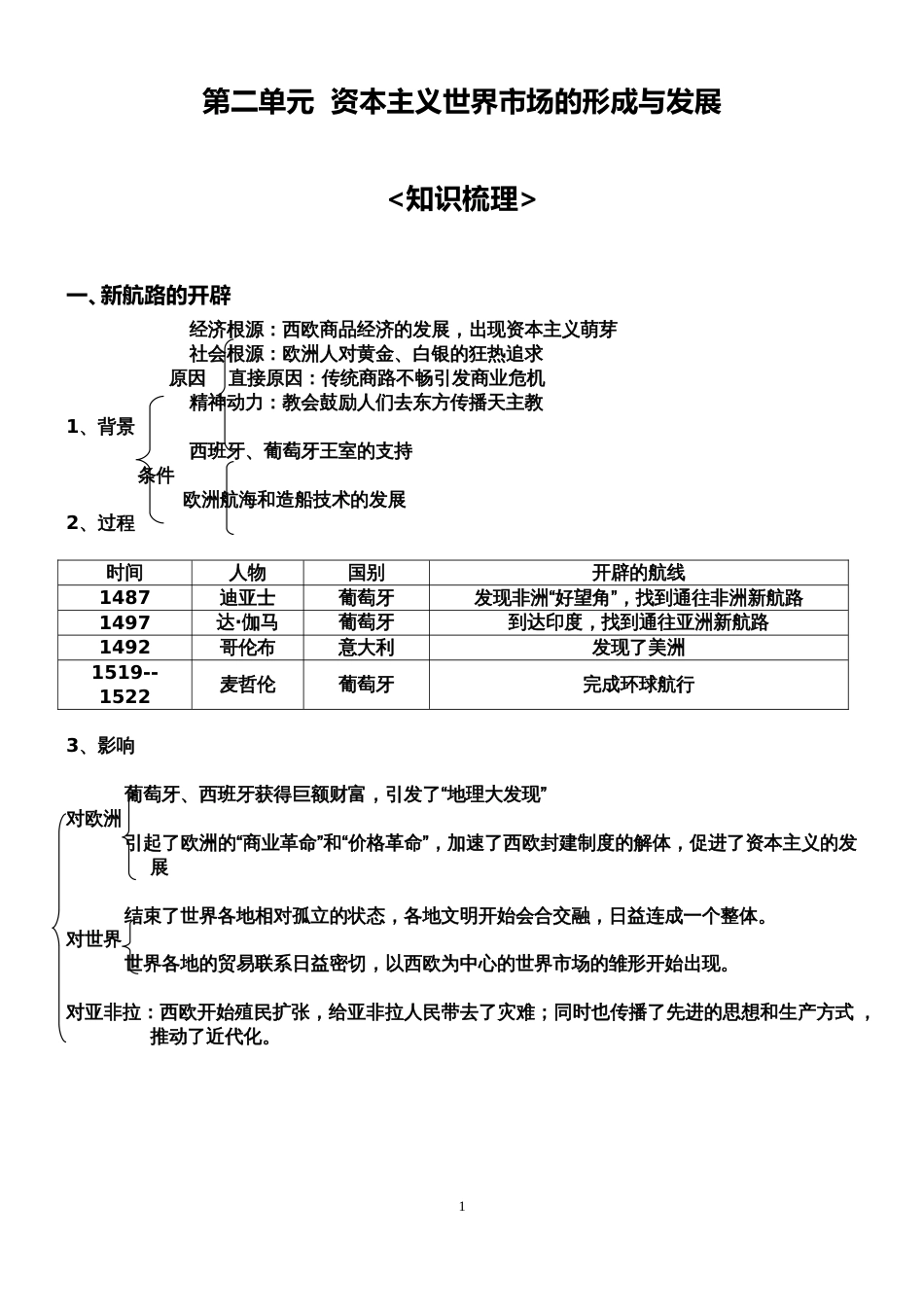 资本主义世界市场的形成与发展[8页]_第1页