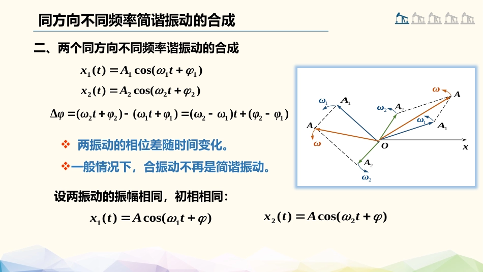 (74)--5.3.2 同方向简谐振动的合成_第2页