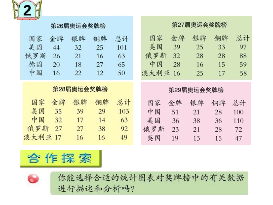 综合运用统计知识解决问题[38页]_第3页