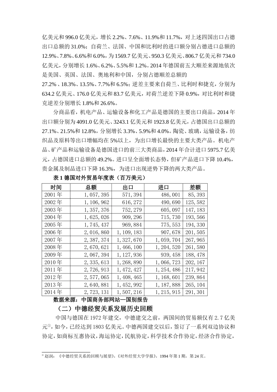 中德经贸关系发展回顾及展望[10页]_第3页