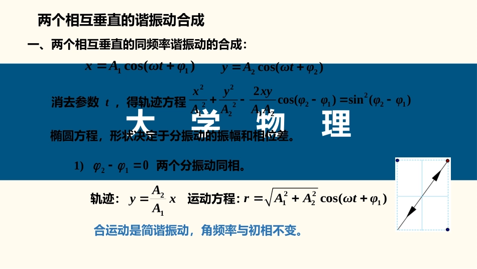 (75)--5.3.3 两个相互垂直的谐振动合成_第3页