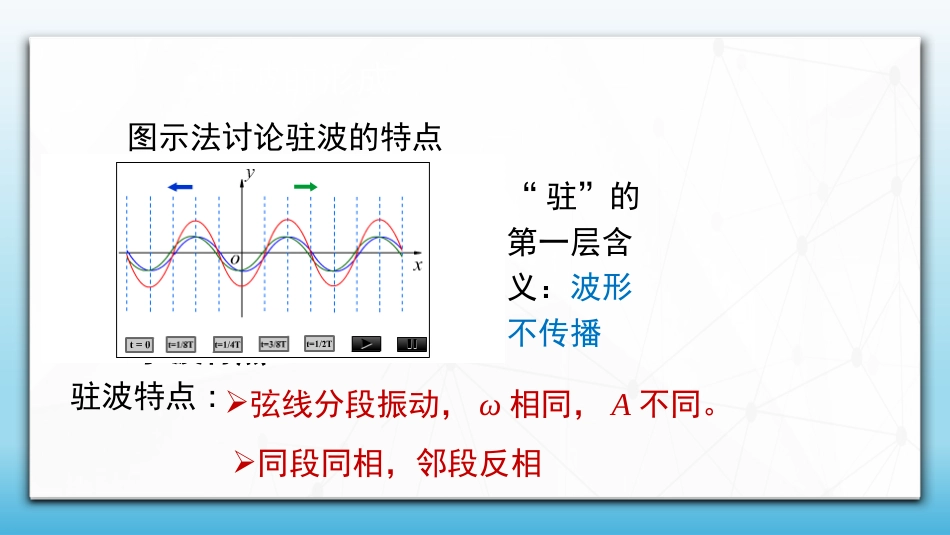 (75)--6.7.1 驻波的形成 驻波方程_第2页