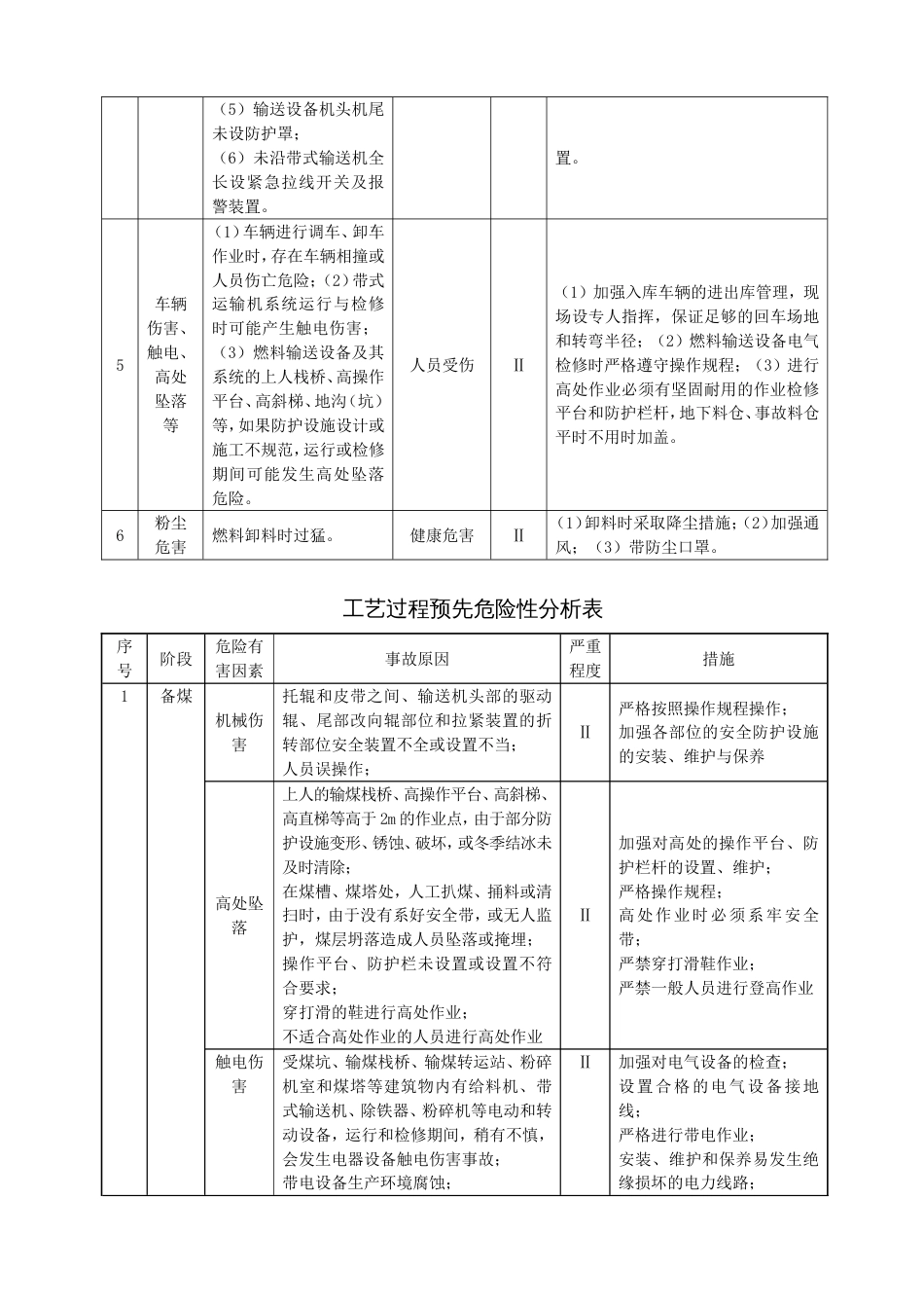 预先危险性分析(燃料输送设备、变配电站、锅炉设备、发电机、汽轮机设备、空压站、污水处理)_第2页