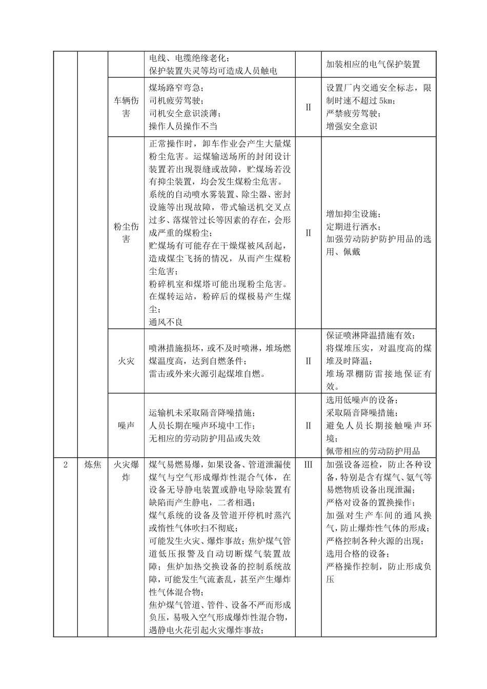 预先危险性分析(燃料输送设备、变配电站、锅炉设备、发电机、汽轮机设备、空压站、污水处理)_第3页