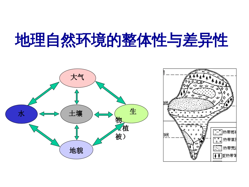 自然地理环境的整体性和差异性[48页]_第1页