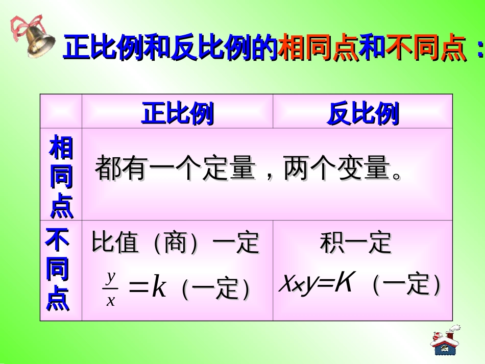 正比例和反比例复习课课件六年级下_第3页