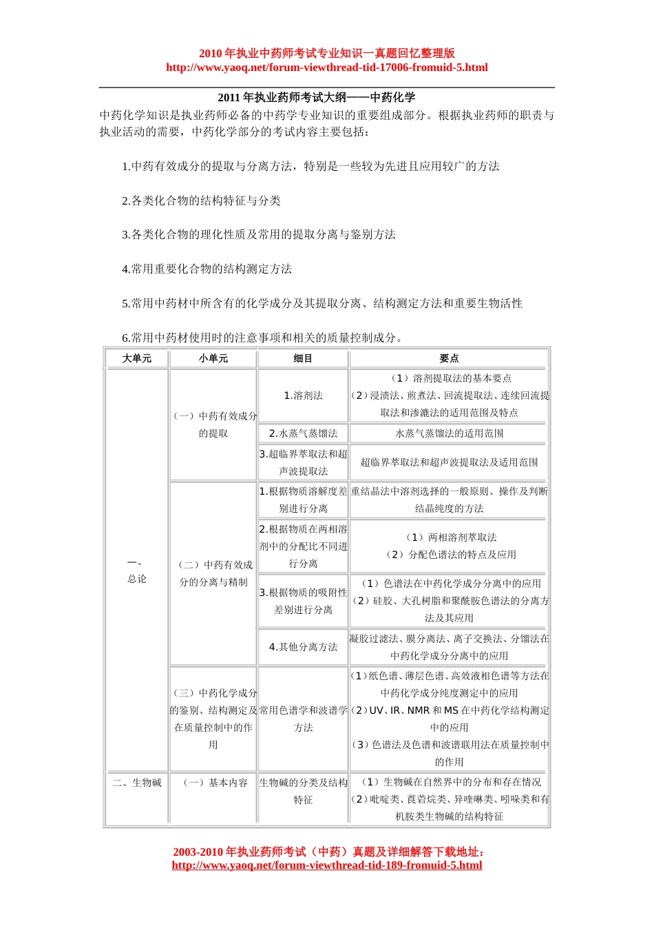 执业药师考试大纲——中药化学_第1页