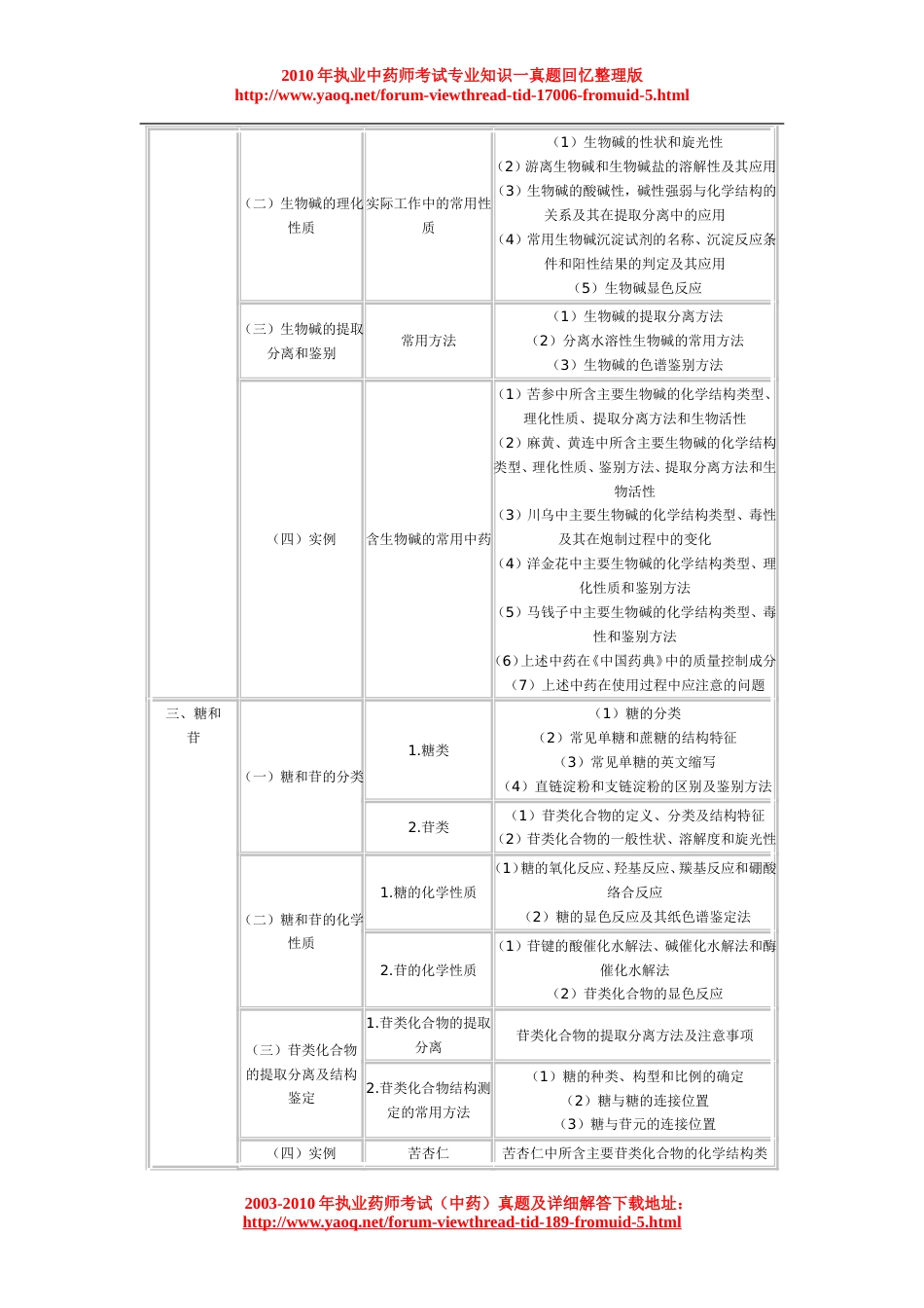 执业药师考试大纲——中药化学_第2页