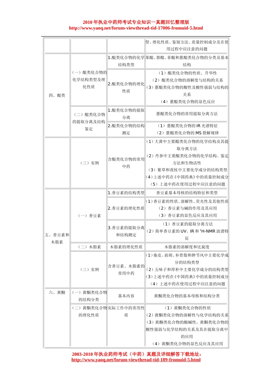 执业药师考试大纲——中药化学_第3页