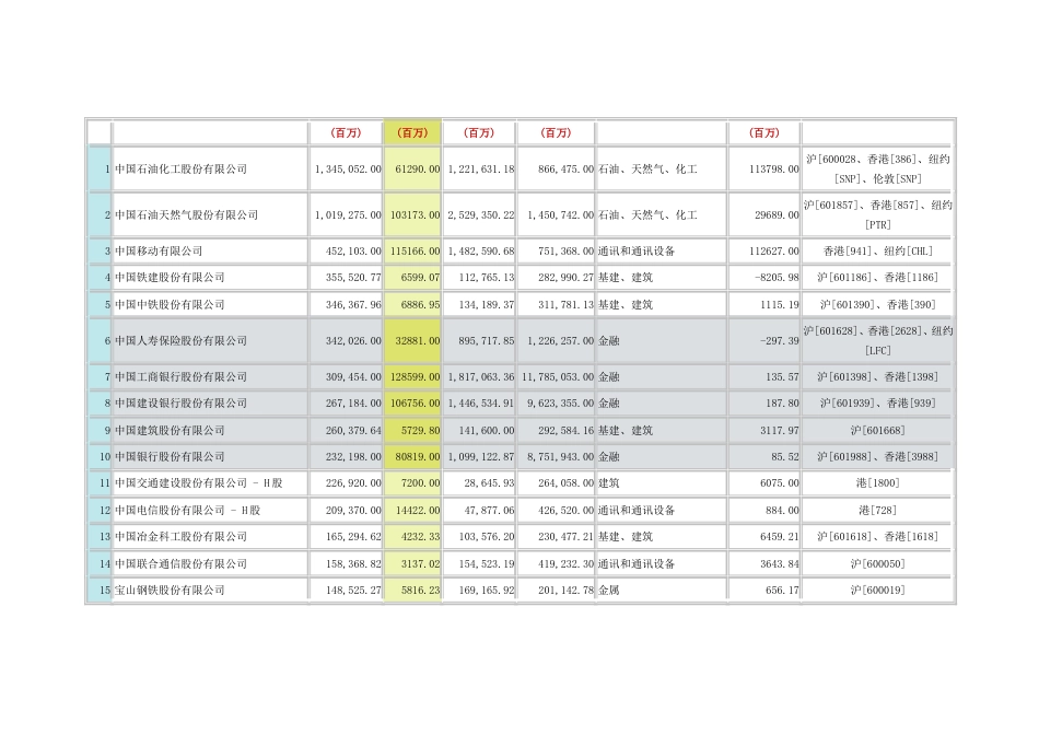 中国500强企业名单暨利润100强名单[41页]_第2页