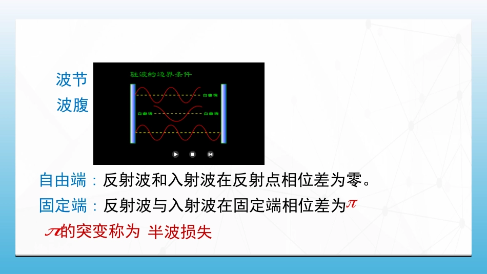 (77)--6.7.3 半波损失 弦线上的驻波_第1页