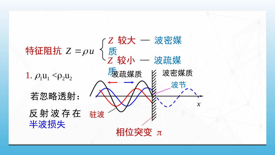 (77)--6.7.3 半波损失 弦线上的驻波_第2页