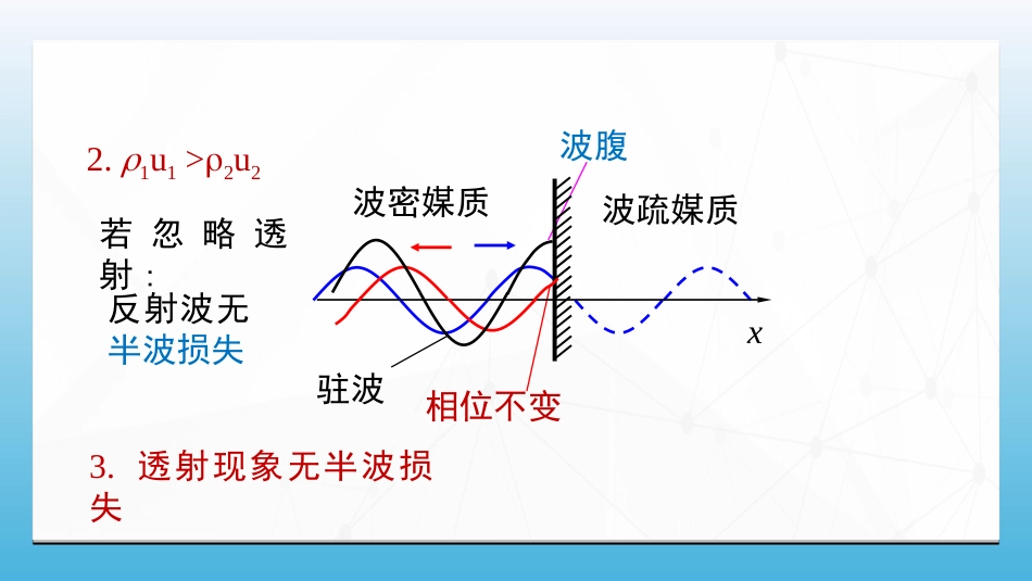 (77)--6.7.3 半波损失 弦线上的驻波_第3页