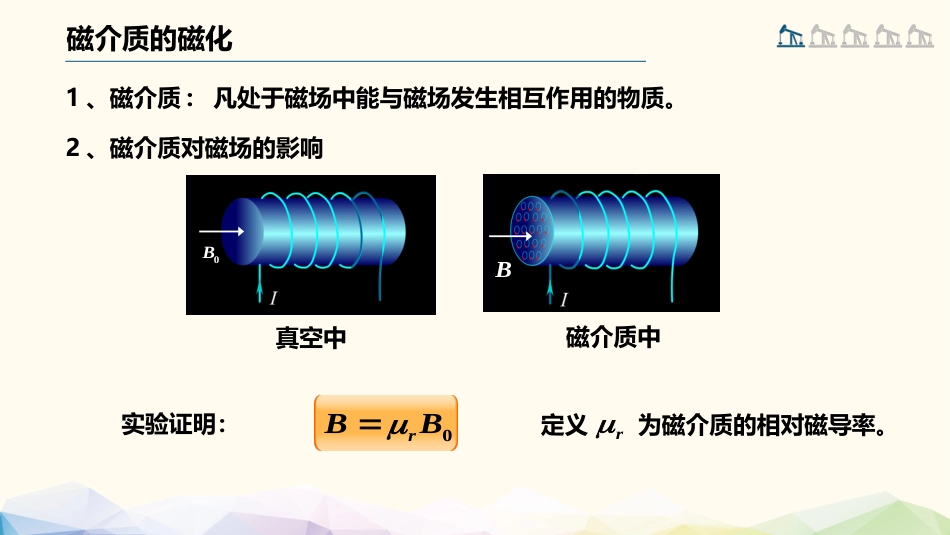 (78)--3.4.1 磁介质的磁化大学物理_第2页