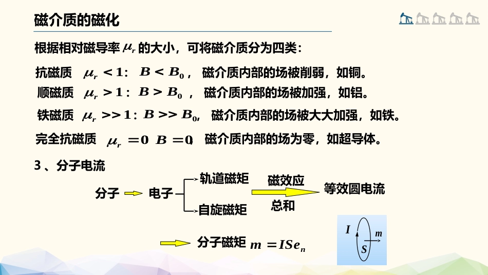 (78)--3.4.1 磁介质的磁化大学物理_第3页