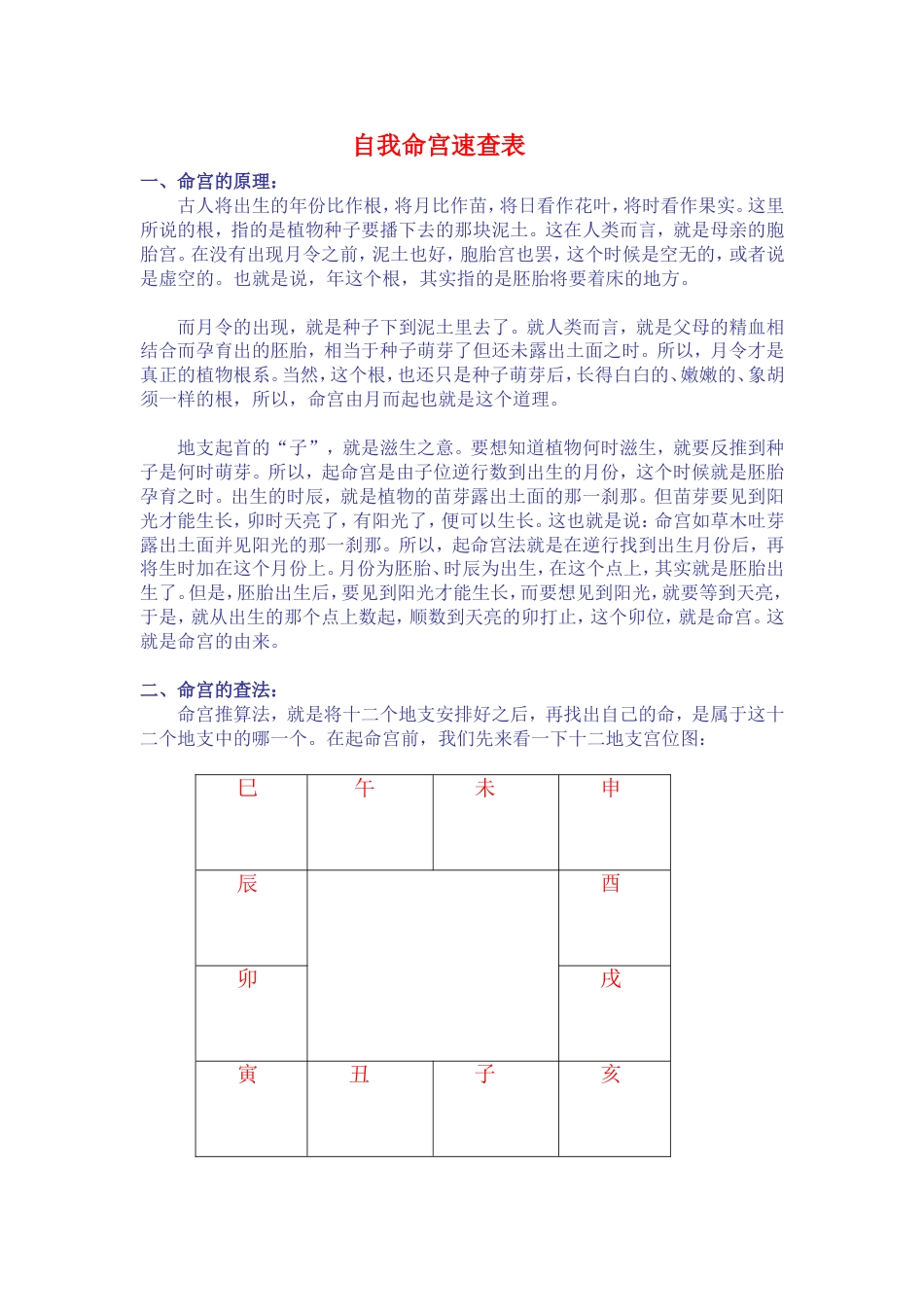 自我命宫速查表[3页]_第1页