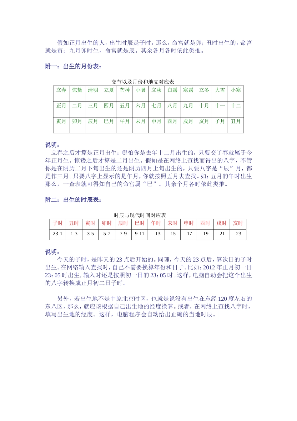 自我命宫速查表[3页]_第3页