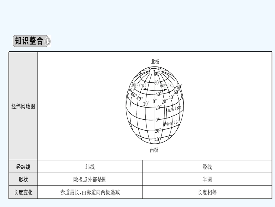 中考地理总复习专题一课件[190页]_第3页