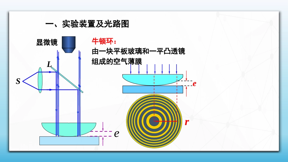 (78)--6.5.4 等厚干涉—牛顿环_第2页