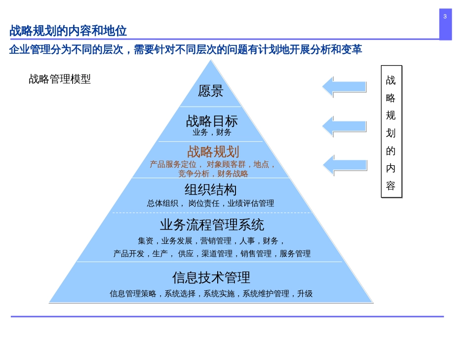 怎样做战略规划ppt课件[61页]_第3页