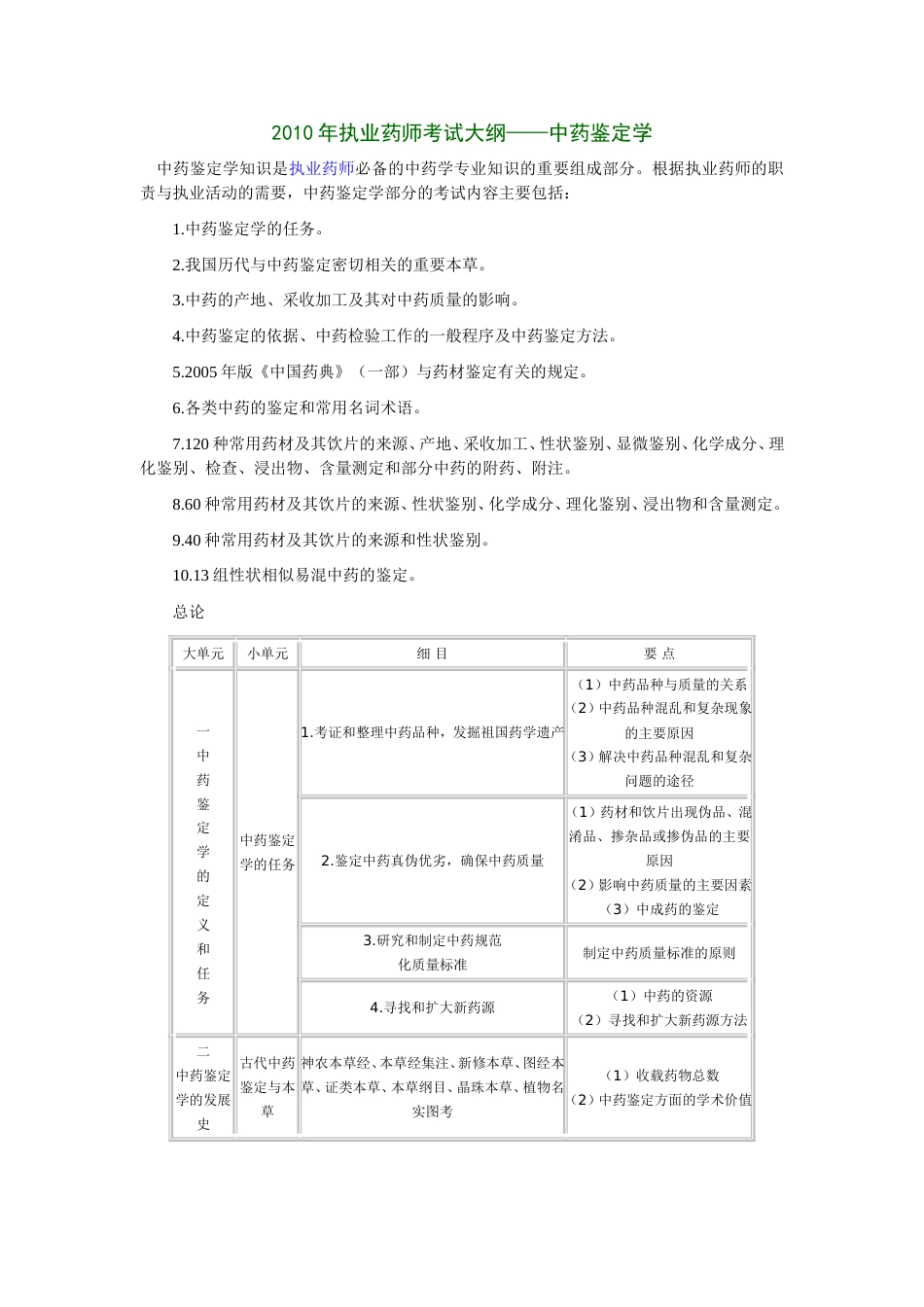 执业药师考试大纲——中药鉴定学_第1页