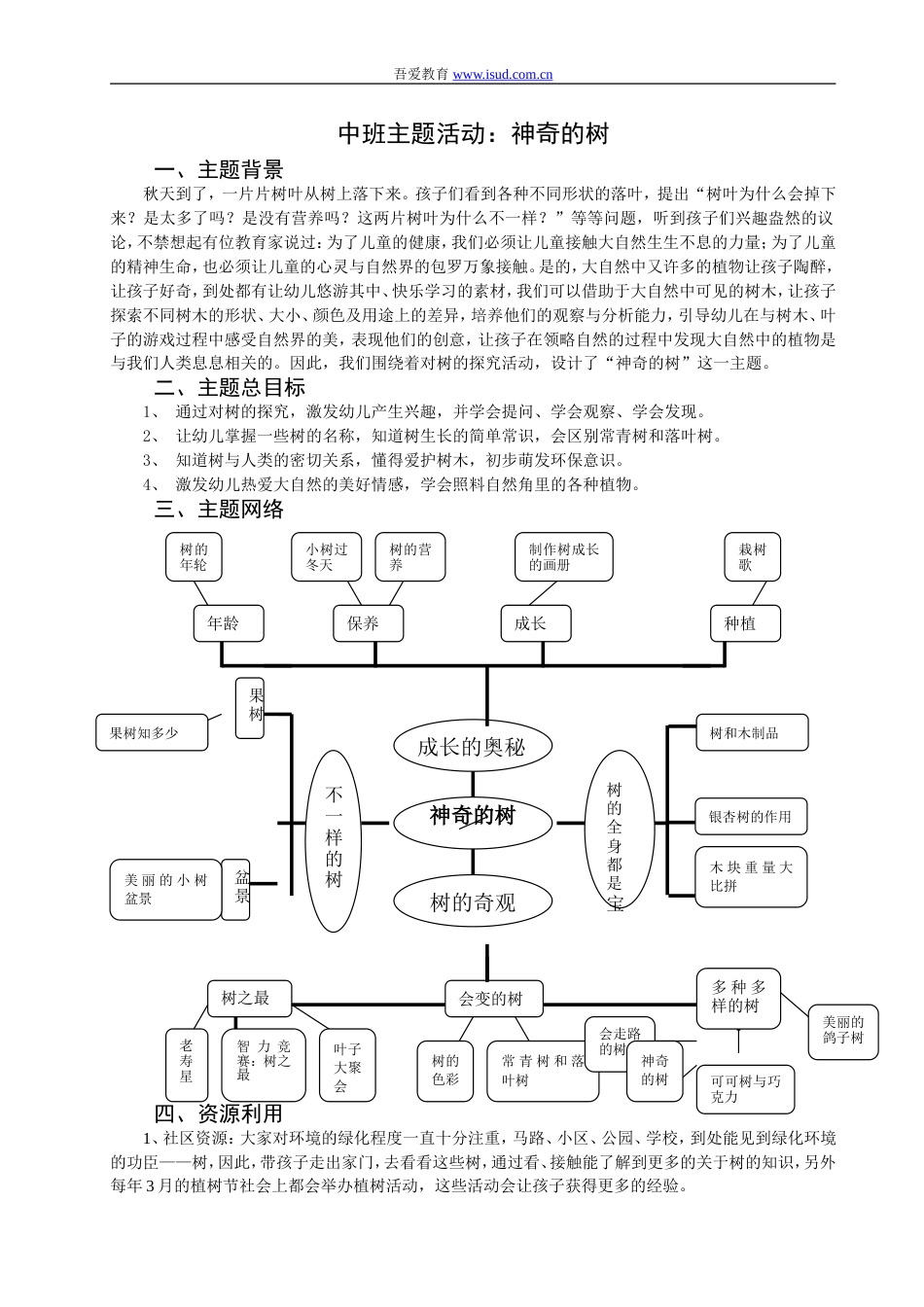 中班主题活动：神奇的树[9页]_第1页