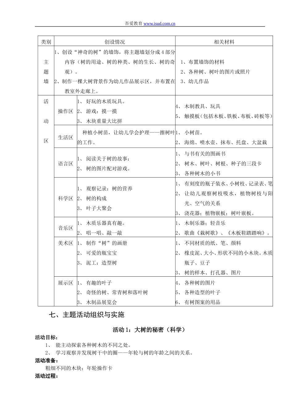 中班主题活动：神奇的树[9页]_第3页