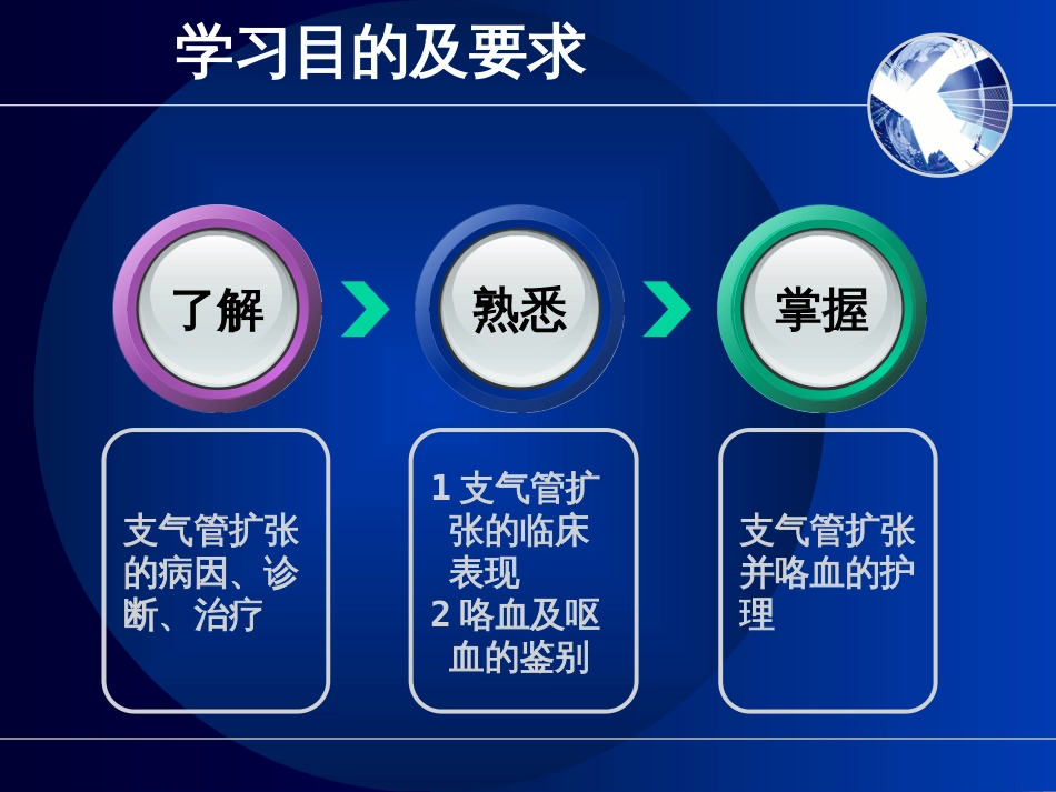 支气管扩张伴咯血咯血_第2页