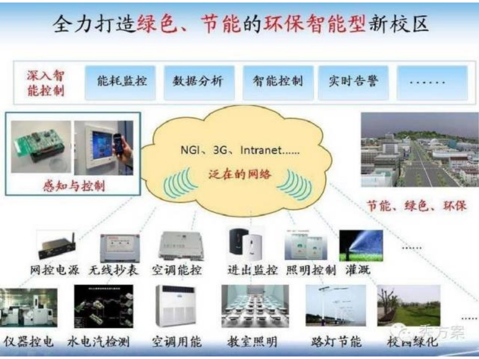 智慧校园浙江大学建设方案[34页]_第2页