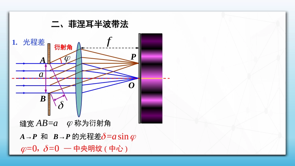 (81)--6.8.1 单缝夫琅禾费衍射(一)半波带法_第3页