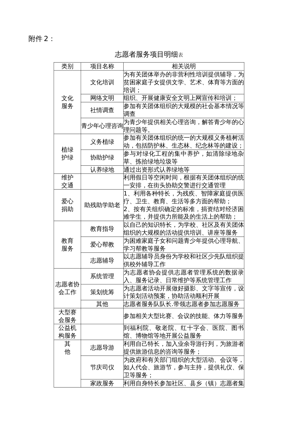 志愿者服务项目明细表_第1页