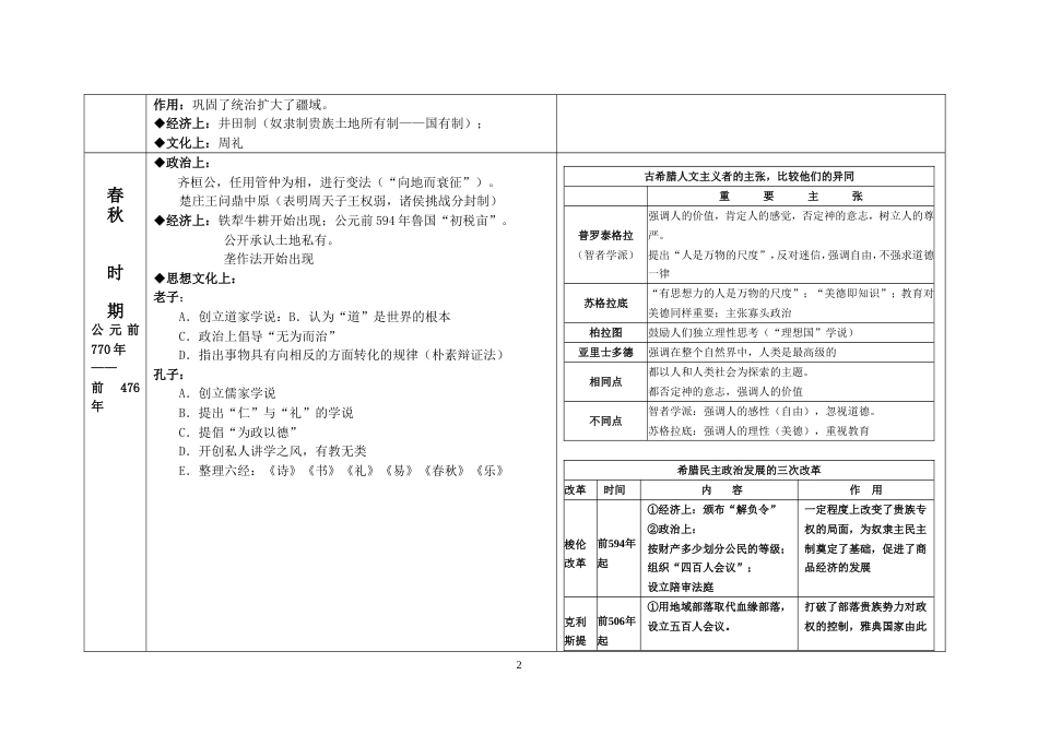 中外历史大事年代对比完整表[29页]_第2页