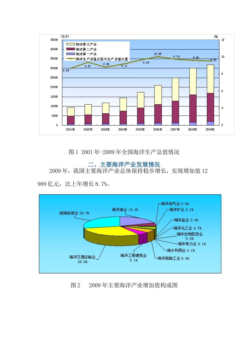 中国海洋经济统计公报_第3页