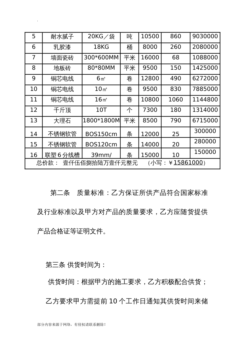 装修材料采购合同完整版_第2页