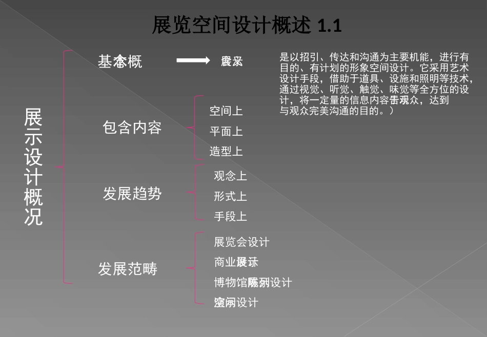 展览空间设计[45页]_第3页