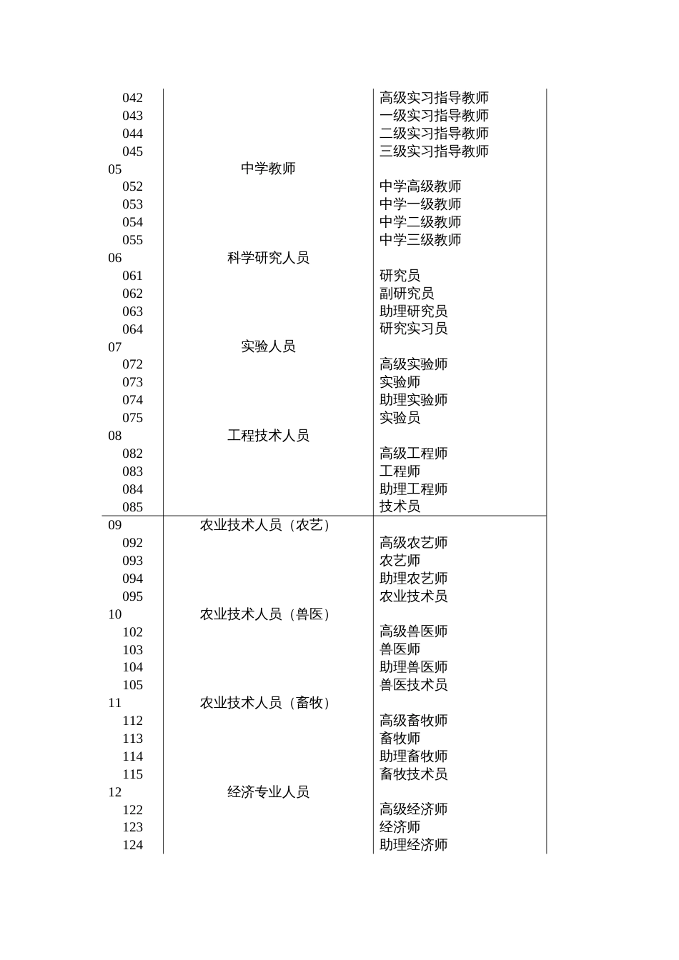 职称证书查询真伪详细非常详细_第2页