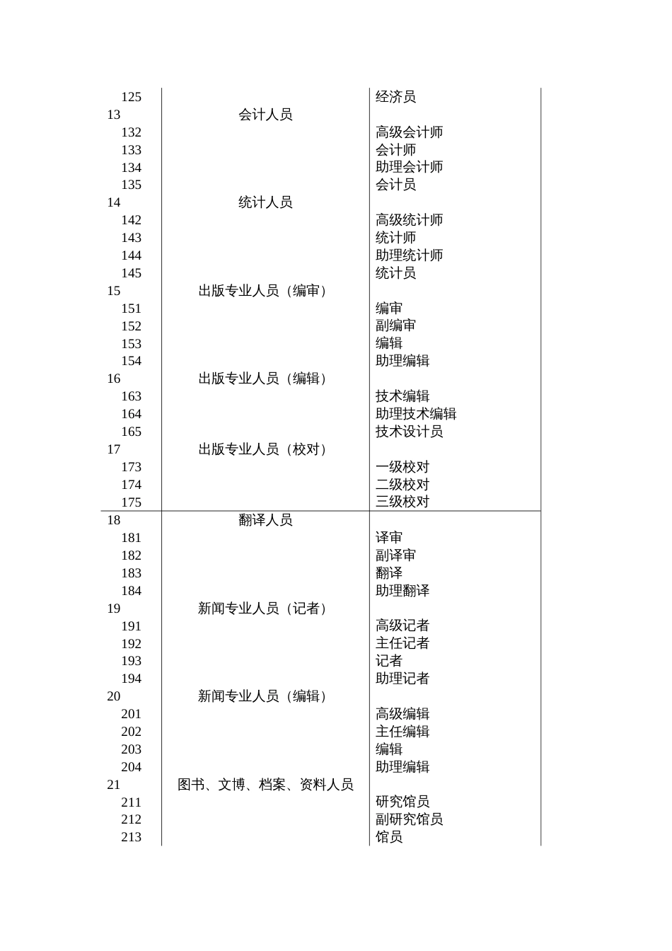 职称证书查询真伪详细非常详细_第3页