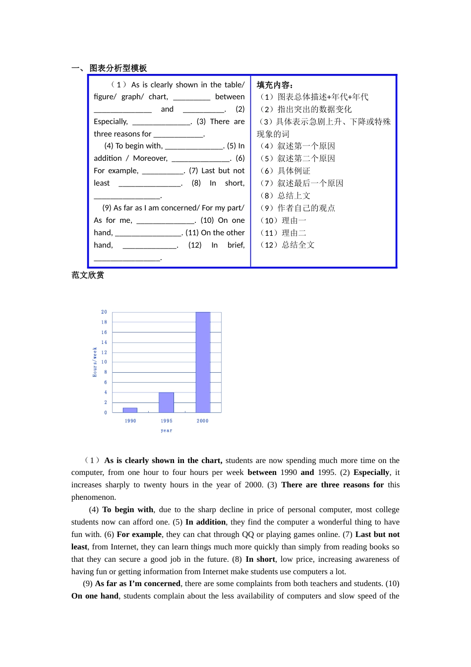 作文各类型模版及范文[8页]_第1页