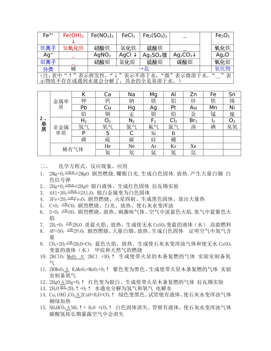 中考化学难点、易考知识点_第2页