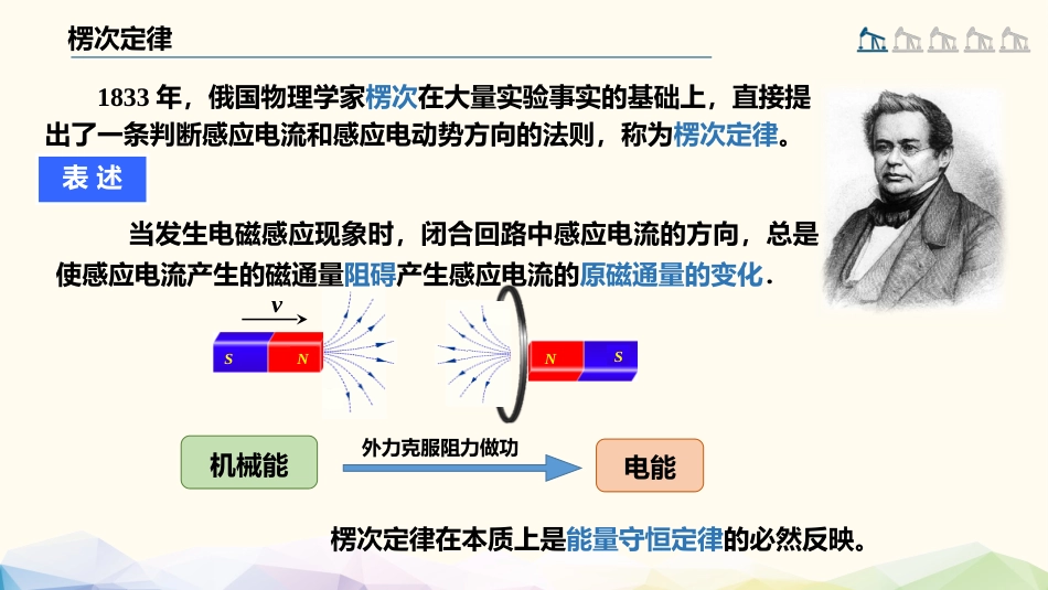 (84)--4.1.3 楞次定律大学物理_第2页