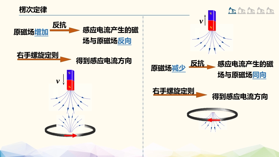 (84)--4.1.3 楞次定律大学物理_第3页