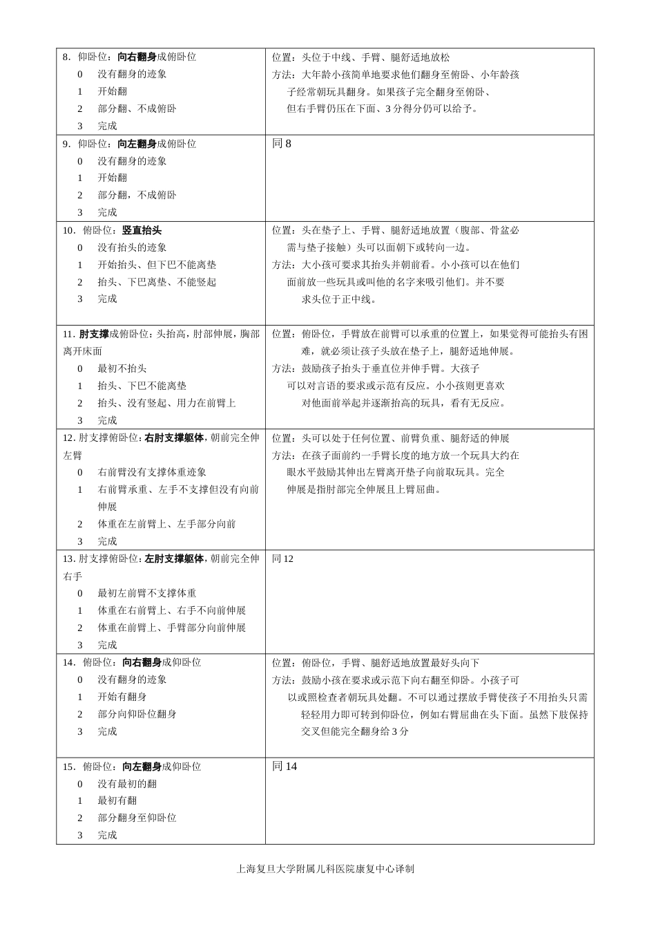 中文版GMFM量表[9页]_第2页