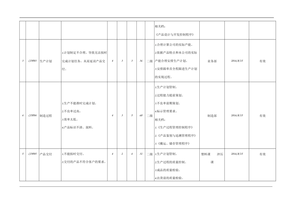 质量过程风险和机遇与应对评估分析表_第2页