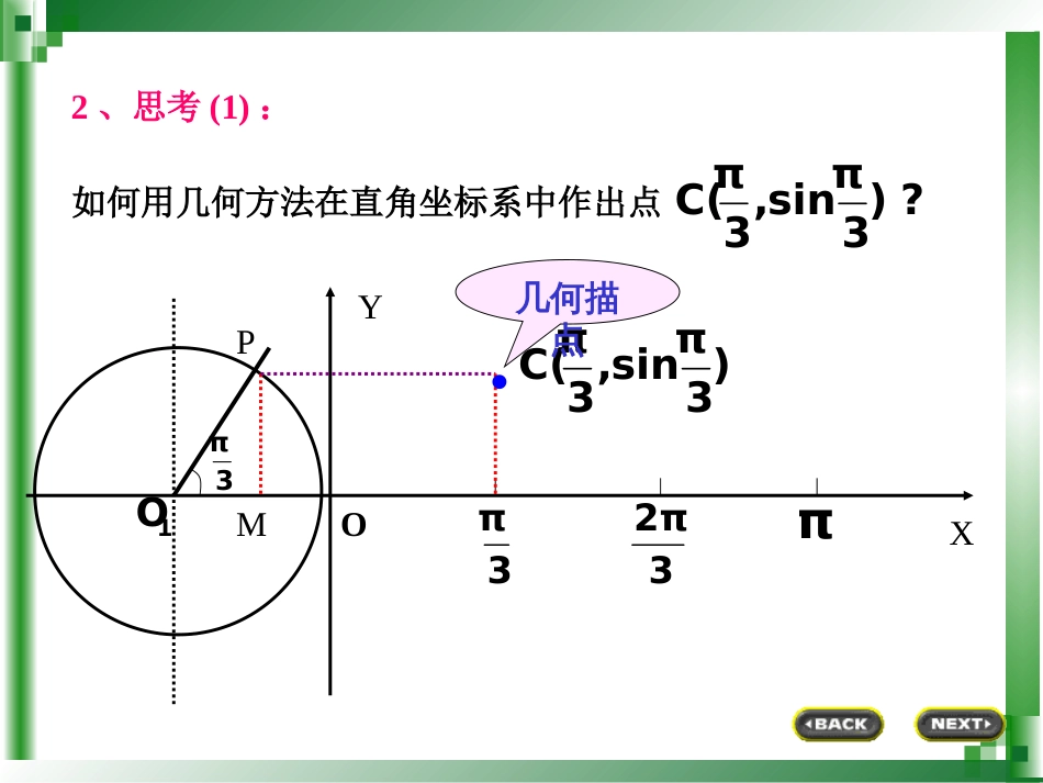 职业中学正弦函数的图像与性质讲课课件_第3页